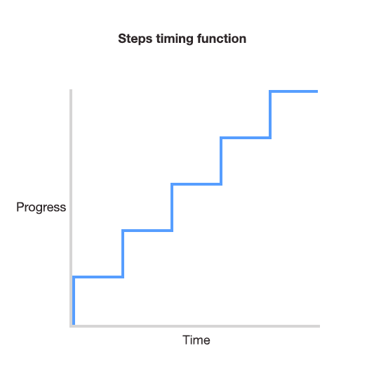 steps.png